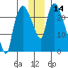 Fire Island tide chart for Thursday, December 14, 2023