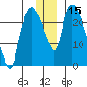 Fire Island tide chart for Friday, December 15, 2023