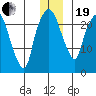 Fire Island tide chart for Tuesday, December 19, 2023