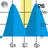 Fire Island tide chart for Tuesday, December 26, 2023