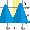 Fire Island tide chart for Saturday, December 9, 2023