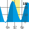 Fire Island tide chart for Tuesday, January 16, 2024