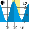 Fire Island tide chart for Wednesday, January 17, 2024