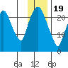 Fire Island tide chart for Friday, January 19, 2024