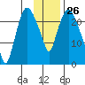 Fire Island tide chart for Friday, January 26, 2024