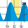 Fire Island tide chart for Monday, January 29, 2024