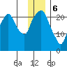 Fire Island tide chart for Saturday, January 6, 2024