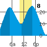 Fire Island tide chart for Monday, January 8, 2024