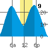 Fire Island tide chart for Tuesday, January 9, 2024