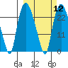 Fire Island tide chart for Tuesday, March 12, 2024