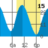 Fire Island tide chart for Friday, March 15, 2024