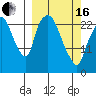 Fire Island tide chart for Saturday, March 16, 2024