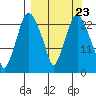 Fire Island tide chart for Saturday, March 23, 2024