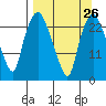Fire Island tide chart for Tuesday, March 26, 2024