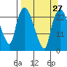 Fire Island tide chart for Wednesday, March 27, 2024