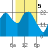 Fire Island tide chart for Tuesday, March 5, 2024