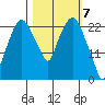 Fire Island tide chart for Thursday, March 7, 2024