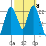 Fire Island tide chart for Friday, March 8, 2024