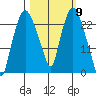 Fire Island tide chart for Saturday, March 9, 2024