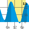 Fire Island tide chart for Thursday, April 11, 2024