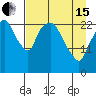 Fire Island tide chart for Monday, April 15, 2024