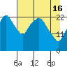 Fire Island tide chart for Tuesday, April 16, 2024