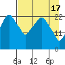Fire Island tide chart for Wednesday, April 17, 2024