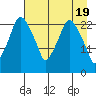 Fire Island tide chart for Friday, April 19, 2024