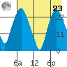 Fire Island tide chart for Tuesday, April 23, 2024