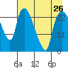 Fire Island tide chart for Friday, April 26, 2024