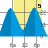 Fire Island tide chart for Friday, April 5, 2024