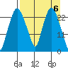Fire Island tide chart for Saturday, April 6, 2024