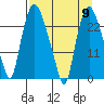 Fire Island tide chart for Tuesday, April 9, 2024