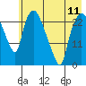 Fire Island tide chart for Saturday, May 11, 2024