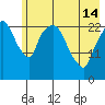 Fire Island tide chart for Tuesday, May 14, 2024