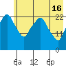 Fire Island tide chart for Thursday, May 16, 2024