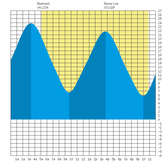 Fire Island tide chart for Friday, May 17, 2024