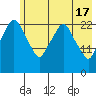 Fire Island tide chart for Friday, May 17, 2024