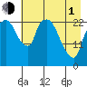 Fire Island tide chart for Wednesday, May 1, 2024
