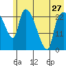 Fire Island tide chart for Monday, May 27, 2024