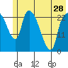 Fire Island tide chart for Tuesday, May 28, 2024