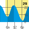 Fire Island tide chart for Wednesday, May 29, 2024