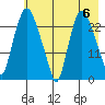 Fire Island tide chart for Monday, May 6, 2024