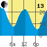 Fire Island tide chart for Thursday, June 13, 2024