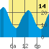 Fire Island tide chart for Friday, June 14, 2024