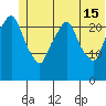 Fire Island tide chart for Saturday, June 15, 2024