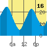 Fire Island tide chart for Sunday, June 16, 2024