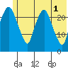 Fire Island tide chart for Saturday, June 1, 2024