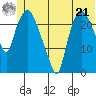 Fire Island tide chart for Friday, June 21, 2024