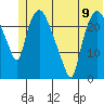 Fire Island tide chart for Sunday, June 9, 2024